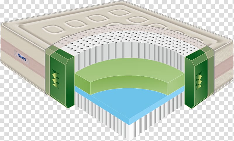 Mattress Pads Latex Memory foam Foam rubber, Natural rubber transparent background PNG clipart