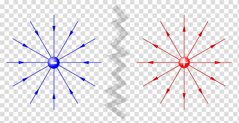 Field line Line of force Electric field Electric charge, line transparent background PNG clipart