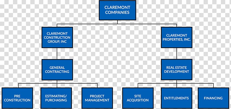 Dmci Construction Organizational Chart