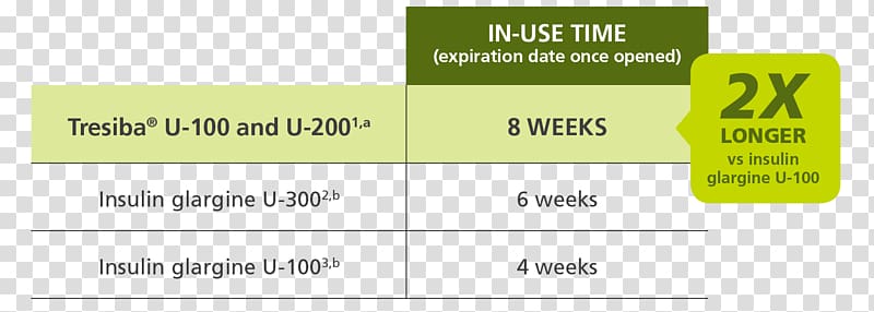 Insulin degludec Insulin glargine Insulin detemir Insulin aspart, others transparent background PNG clipart
