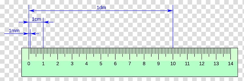 Meter decimeter 2025 centimeter millimeter