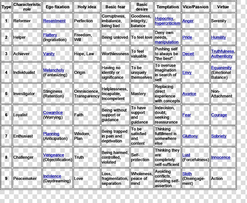 The Enneagram Enneagram of Personality INFJ, Infj transparent background PNG clipart