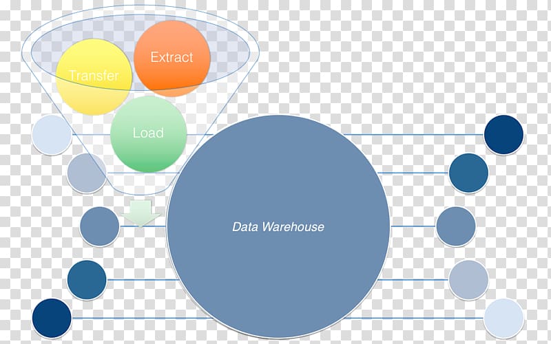 Extract, transform, load Data warehouse Business intelligence Data visualization, dw software transparent background PNG clipart