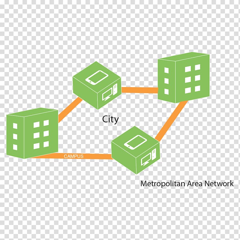 Metropolitan area network Wiring diagram Campus network Local area network, others transparent background PNG clipart
