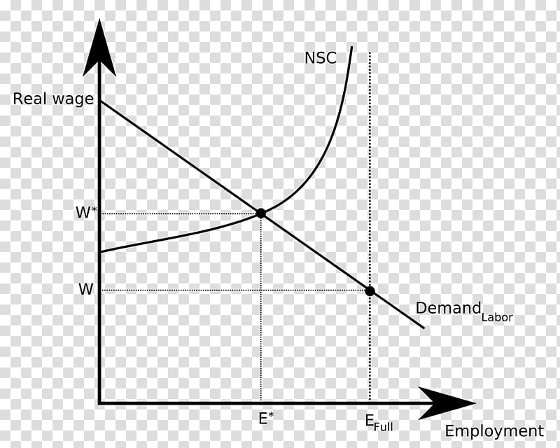 Efficiency wage Shapiro–Stiglitz theory New Keynesian economics, wage transparent background PNG clipart