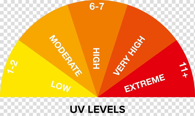 Logo Brand Ultraviolet index Product, ultraviolet radiation affecr transparent background PNG clipart