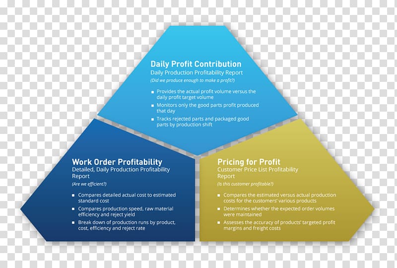 Production Enterprise resource planning Proces produkcyjny Extrusion Injection moulding, Business transparent background PNG clipart