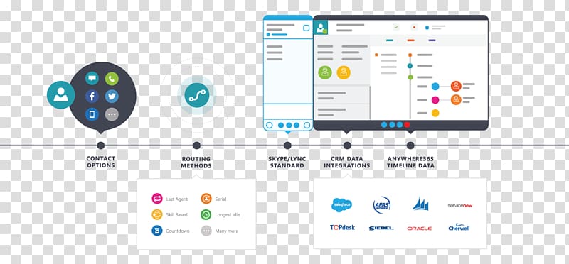 Icon design Computer Software LinkedIn Product Manager Product design, office elements transparent background PNG clipart