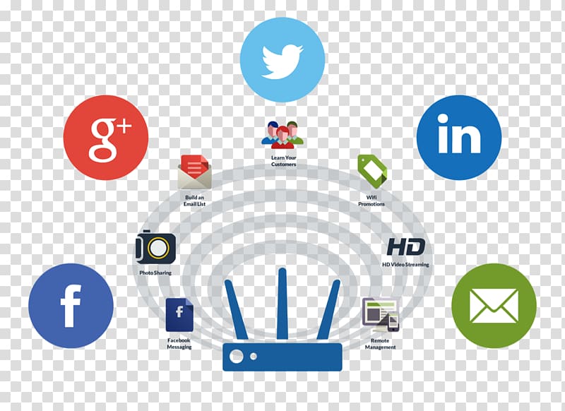 Social media measurement Social media marketing Social marketing, Social Networking Service transparent background PNG clipart