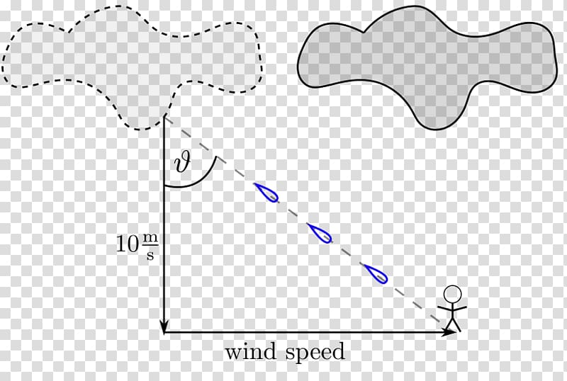 Wind speed Motion Velocity, wind transparent background PNG clipart