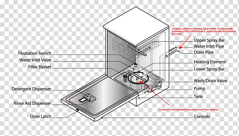 Dishwasher Dishwashing Diagram Exploded-view drawing, Unplug transparent background PNG clipart