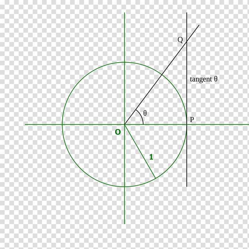 Angle Arctangent Unit circle Graph of a function, Angle transparent background PNG clipart