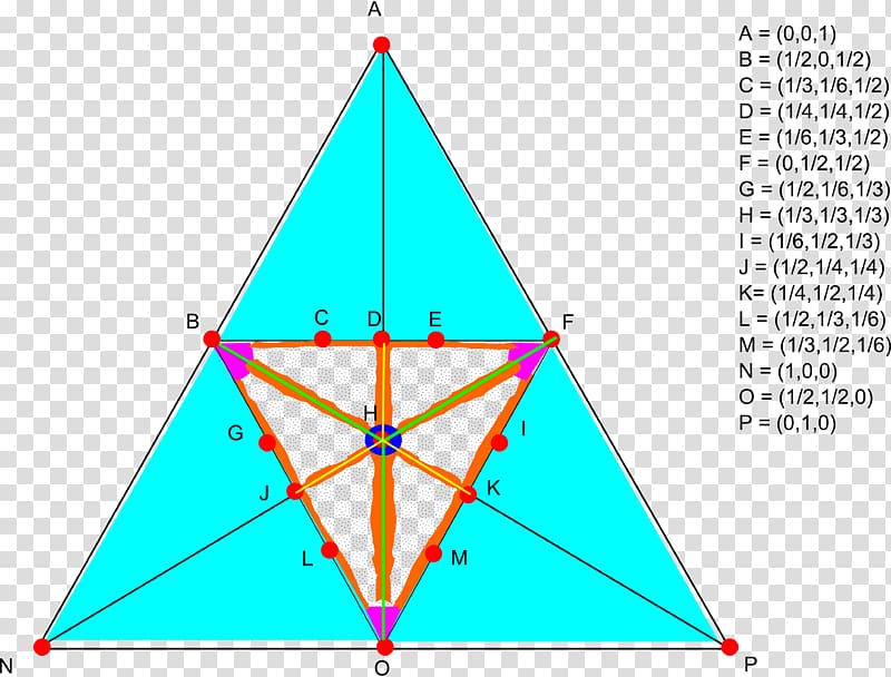 Equilateral triangle Point Mathematics, triangular pieces transparent background PNG clipart