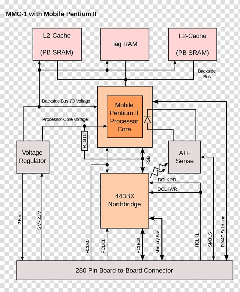 Intel Back-side bus Front-side bus Central processing unit, intel transparent background PNG clipart