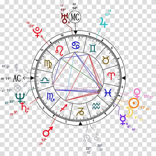 Horoscope Air Jordan Astrology Astrological sign Zodiac, Grand Mercure Mysuru transparent background PNG clipart