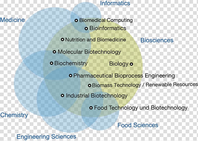 Master\'s Degree Technical University Munich Biotechnology Engineering Biomedicine, master degree transparent background PNG clipart