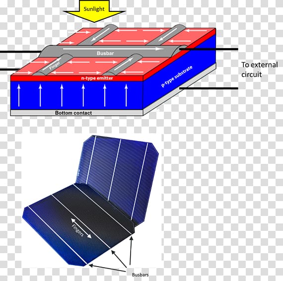 Solar cell Solar power voltaic system Solar energy voltaics, twenty-four solar terms transparent background PNG clipart