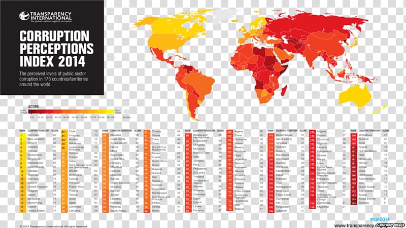 Corruption Perceptions Index Transparency International International Anti-Corruption Day Political corruption, International Anti Corruption Day transparent background PNG clipart