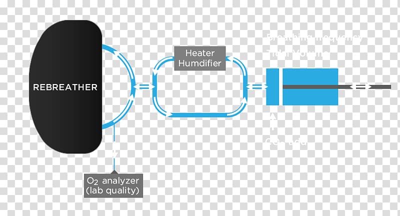 Carbon dioxide scrubber Wet scrubber Rebreather, hyperbaric chamber mask transparent background PNG clipart