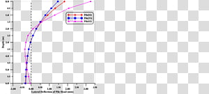 Line Document Point Angle, Soil pile transparent background PNG clipart thumbnail