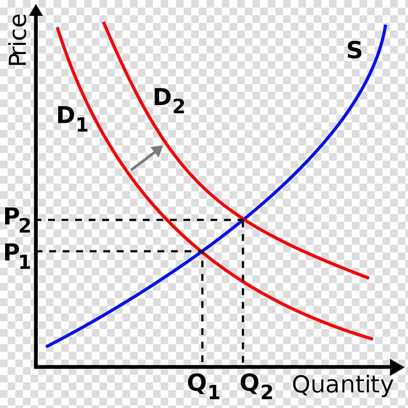 Supply and demand Economics Demand curve, economy transparent background PNG clipart