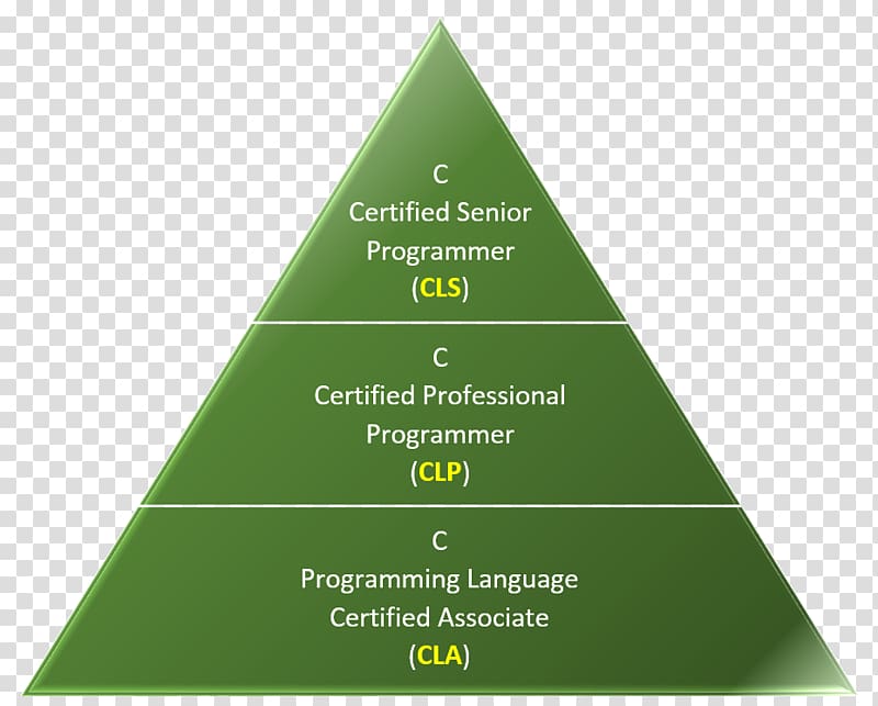 The C Programming Language Certification, Senior Secondary Certificate Of Education transparent background PNG clipart