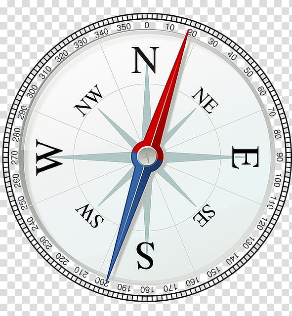 the compass