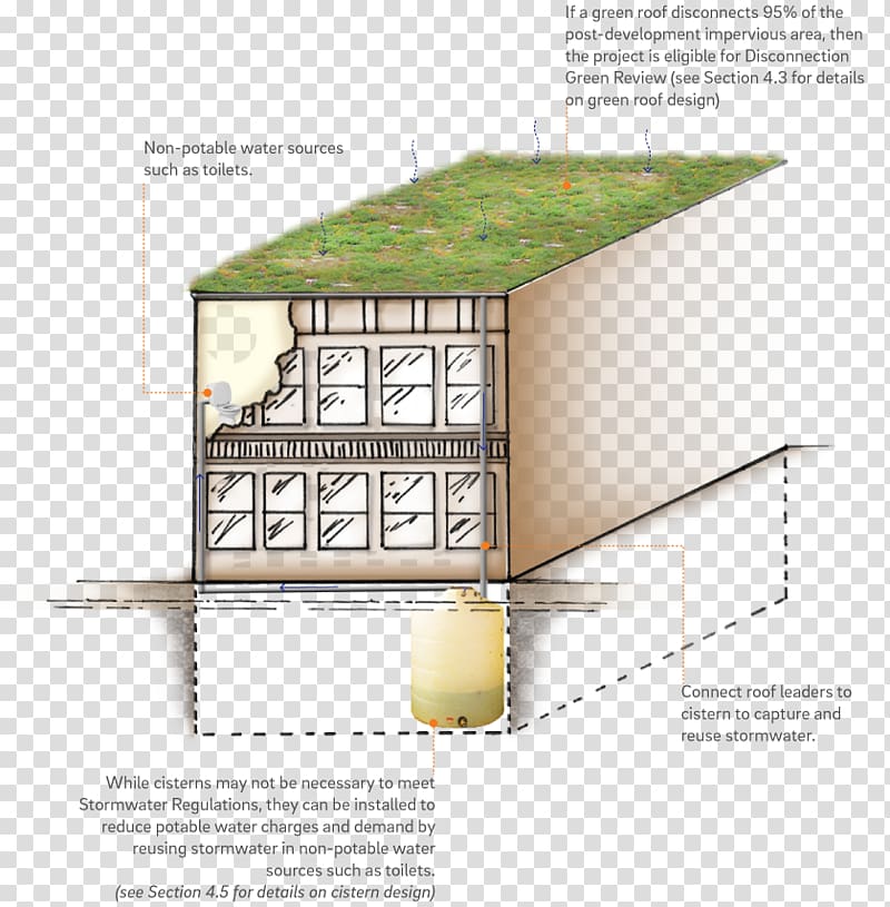 Stormwater Green roof Infiltration Storm drain, building transparent background PNG clipart