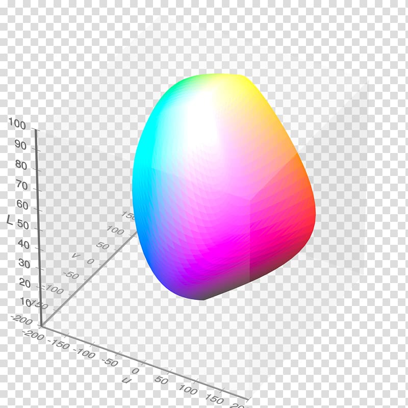 Lab color space sRGB Gamut CIE 1931 color space, mesh transparent background PNG clipart