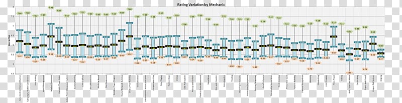 Line Point Material Font, data analysis chart transparent background PNG clipart