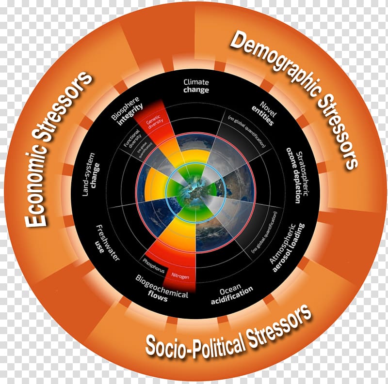 Earth Planetary boundaries holm Resilience Centre Anthropocene, earth transparent background PNG clipart