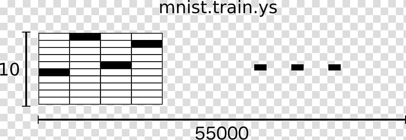 MNIST database TensorFlow Label Data set Keras, Multiclass Classification transparent background PNG clipart