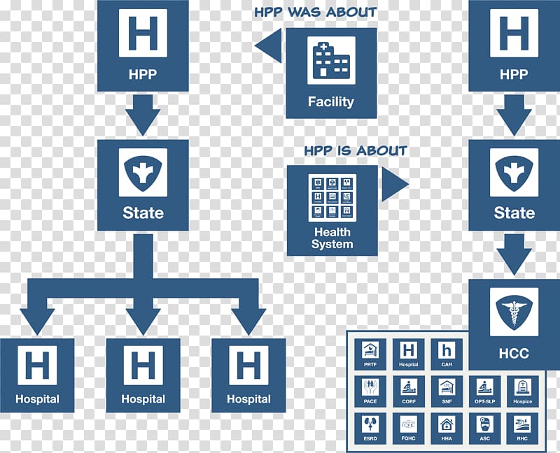 Preparedness Health Care Home Care Service Hospital, health transparent background PNG clipart