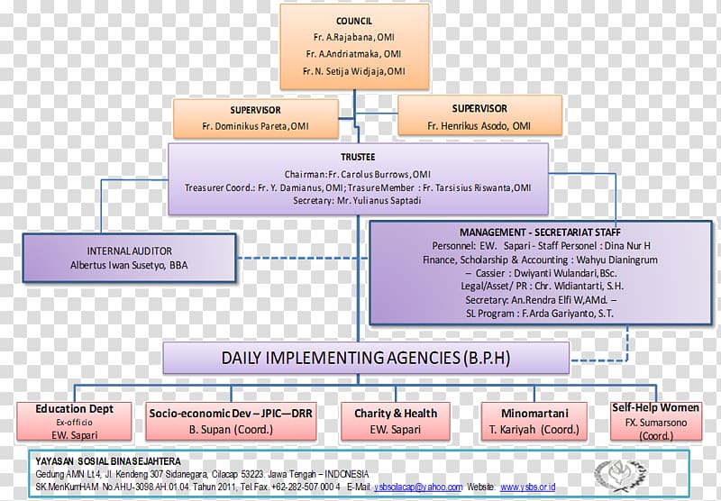 Organizational structure Foundation Social structure, organisasi transparent background PNG clipart