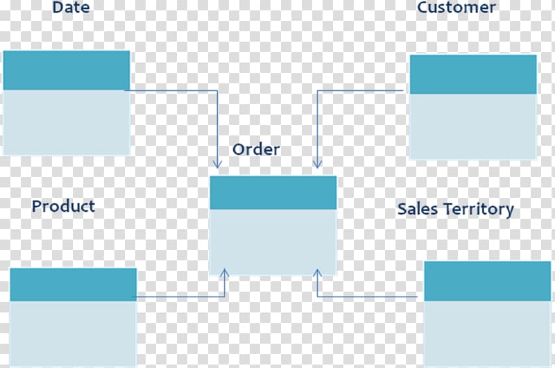 Data warehouse Conceptual model Data modeling Diagram, Conceptual Model transparent background PNG clipart