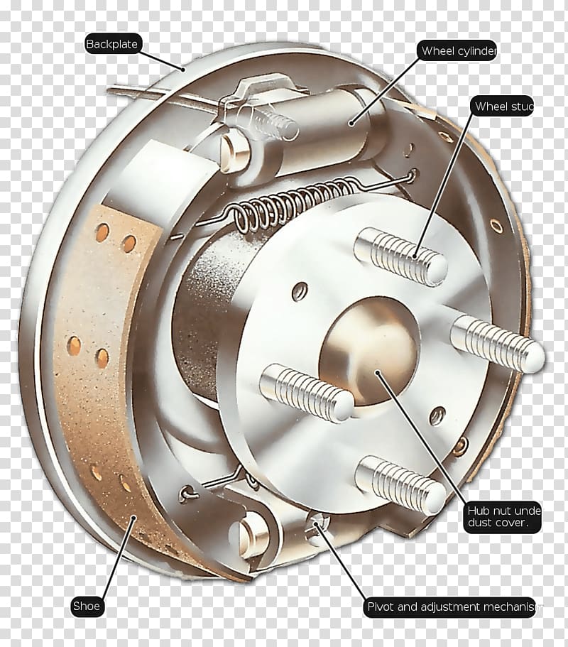 Car Drum brake Wheel cylinder Disc brake, emergency brake transparent background PNG clipart