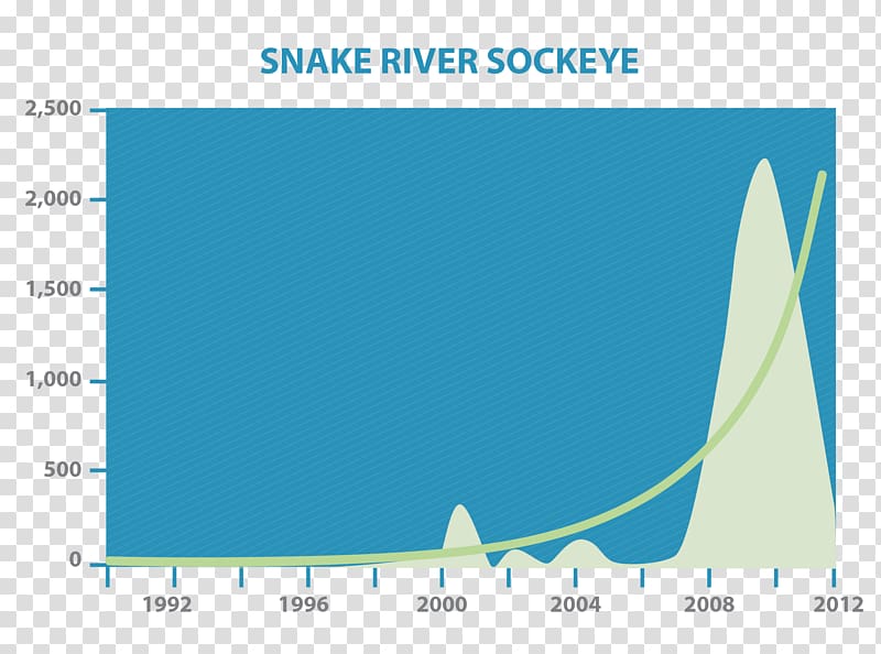 Snake River Sockeye salmon Overfishing Diagram, river dam transparent background PNG clipart