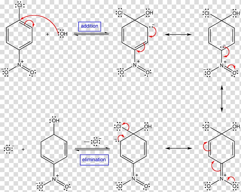 Addition reaction Elimination reaction Chemical reaction Reaction mechanism Nucleophilic aromatic substitution, wave form transparent background PNG clipart