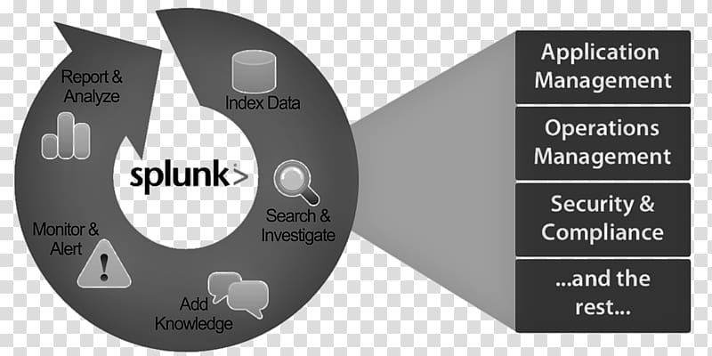 Splunk Application lifecycle management Technology User interface, Azure Sql Data Warehouse transparent background PNG clipart