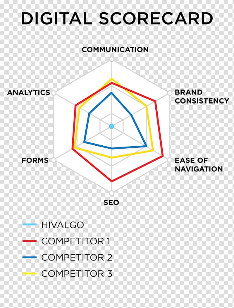 Competitor analysis Marketing Market research, competitor analysis transparent background PNG clipart