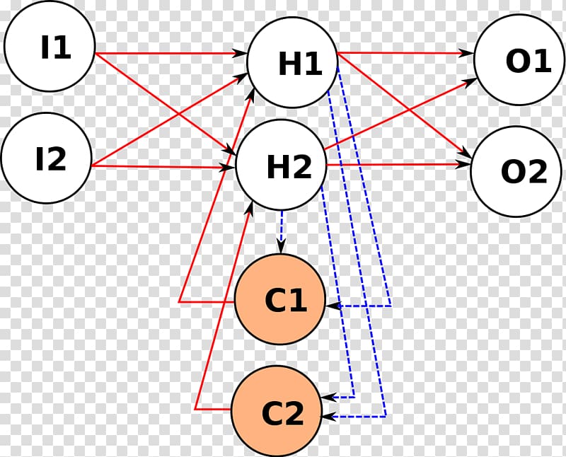 Recurrent neural network Convolutional neural network Neocognitron Artificial neural network Human behavior, others transparent background PNG clipart