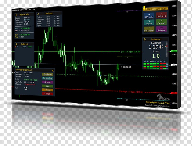Foreign Exchange Market MetaTrader 4 Algorithmic trading Finance, others transparent background PNG clipart