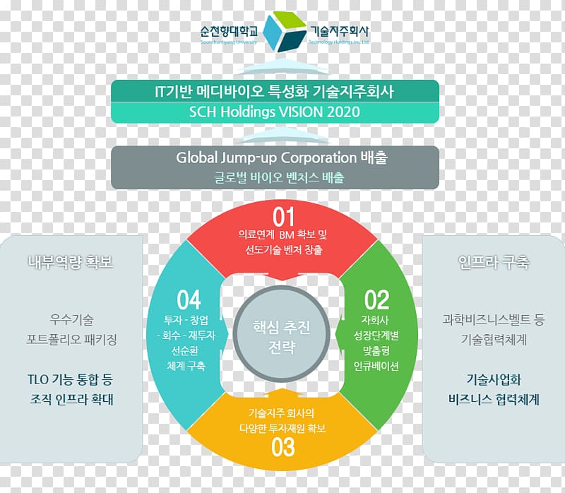 Brand Product design Organization Logo, korea single page transparent background PNG clipart