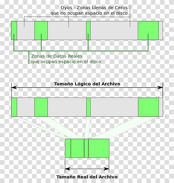 NTFS File system Computer file Sparse file, linux transparent background PNG clipart