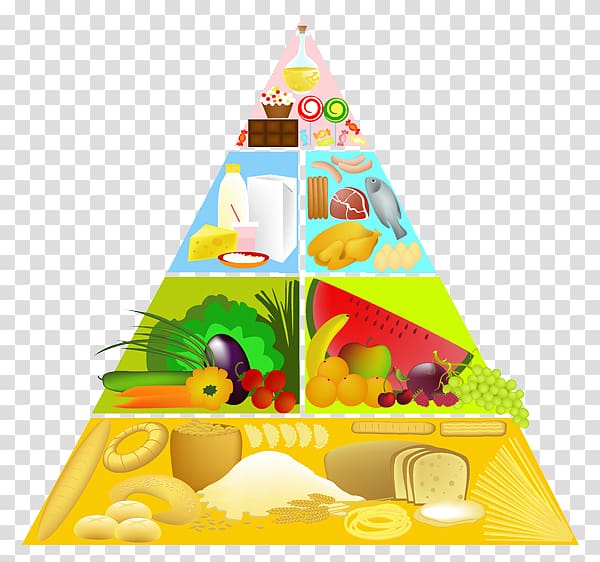 Food pyramid Healthy eating pyramid, health transparent background PNG clipart