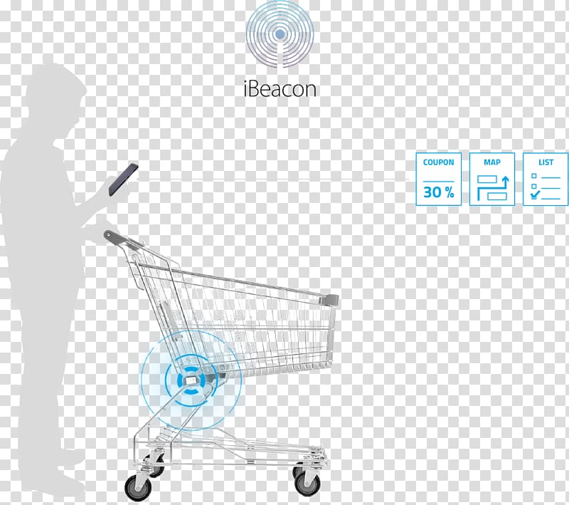 Retail Customer Online shopping, ibeacon transparent background PNG clipart