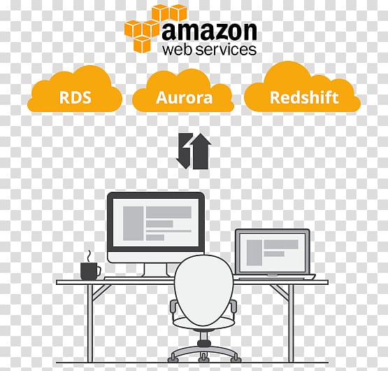 Amazon.com Amazon Web Services Amazon Relational Database Service Cloud computing Cloud database, cloud computing transparent background PNG clipart