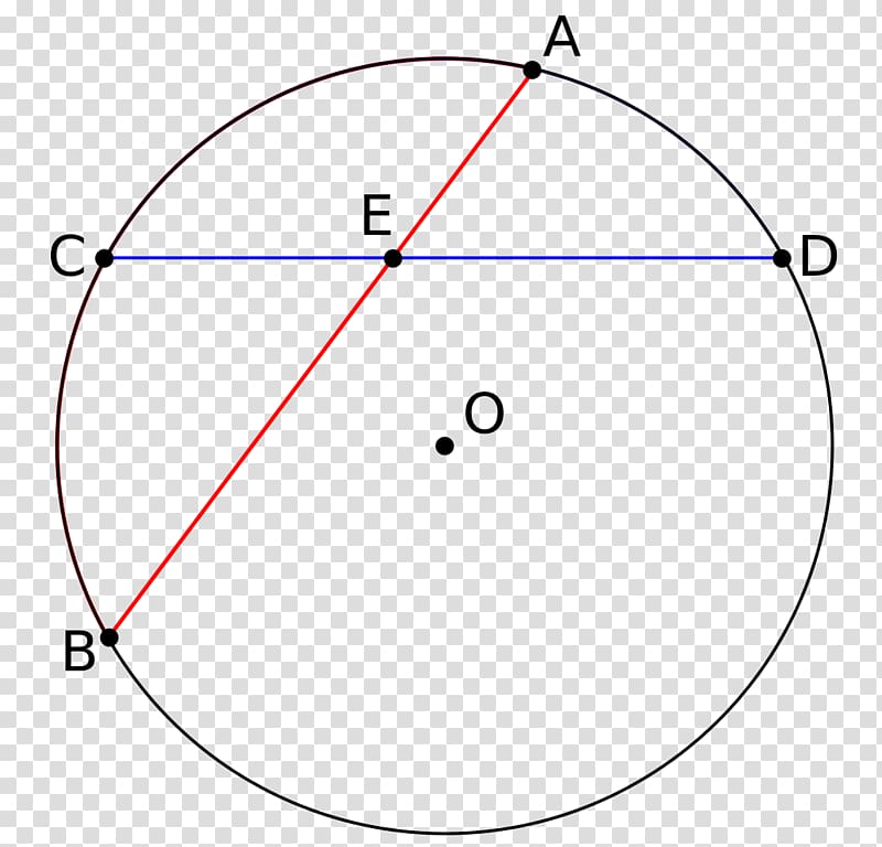 Circle Chord Angle Geometry Line segment, circle transparent background PNG clipart