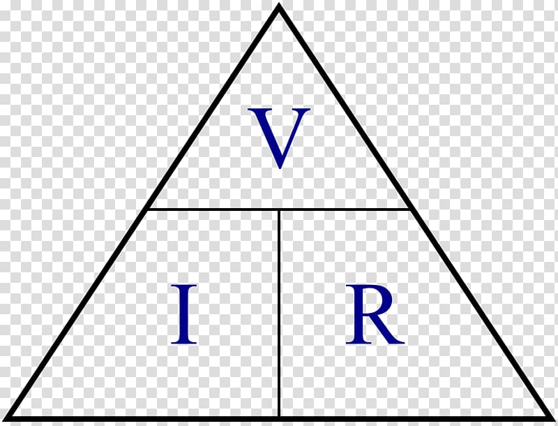 Ohm\'s law Voltage Ampere Electrical conductor, law transparent background PNG clipart