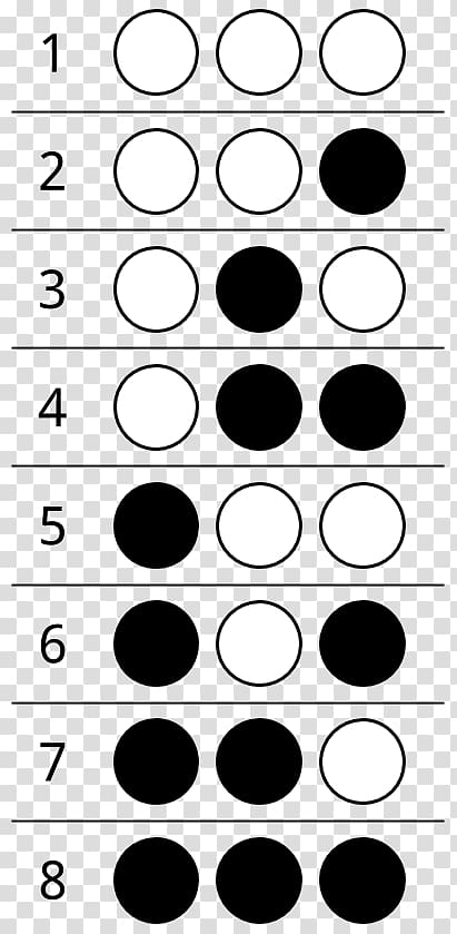 Binary number Bit Computer Science, dotted circle material transparent background PNG clipart